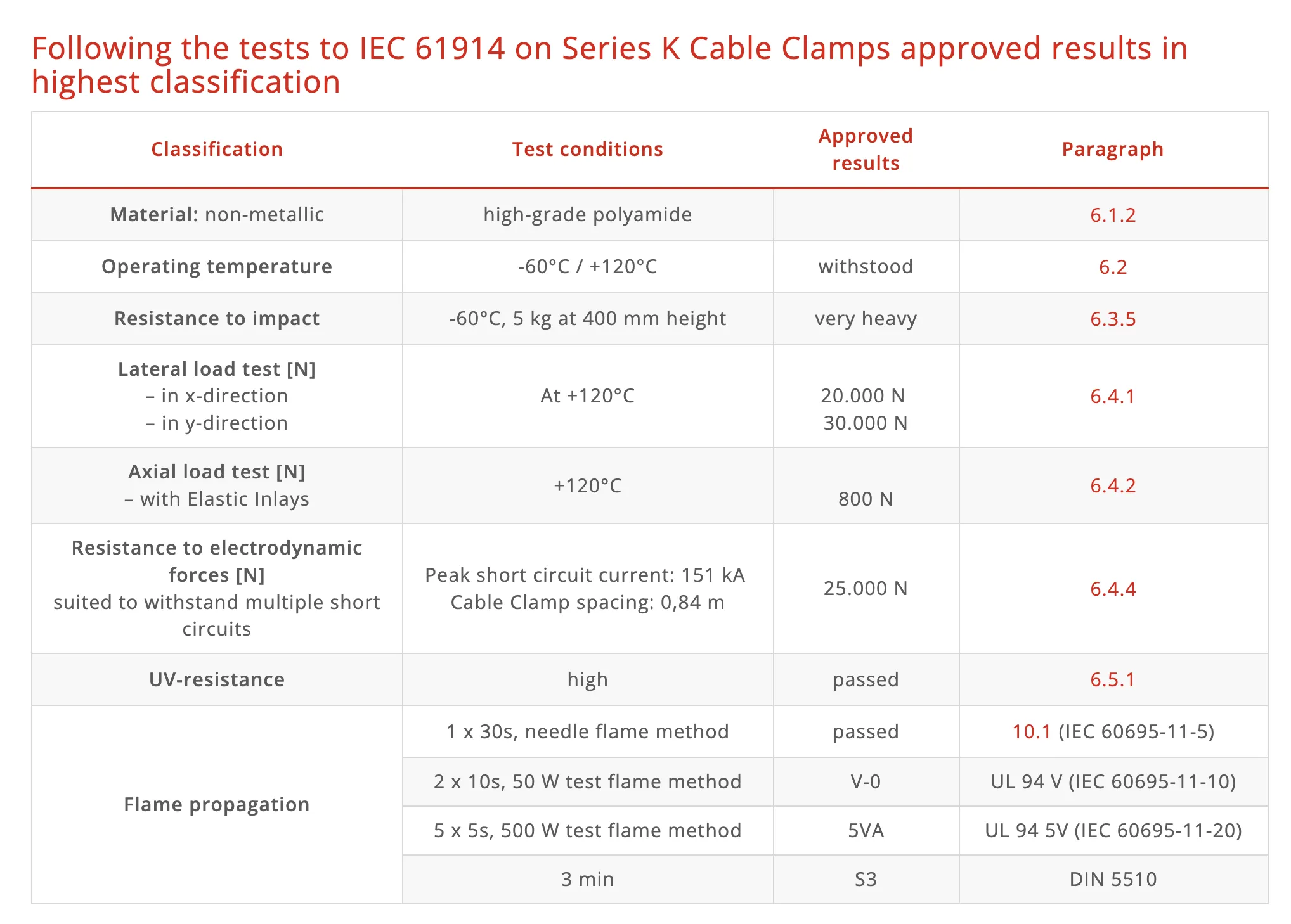 KT Series with factory fixed Elastic Inlays (EE) — technical image 3