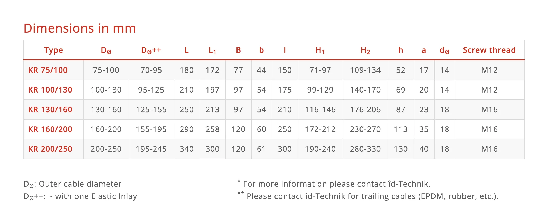 KR Series — technical image 2