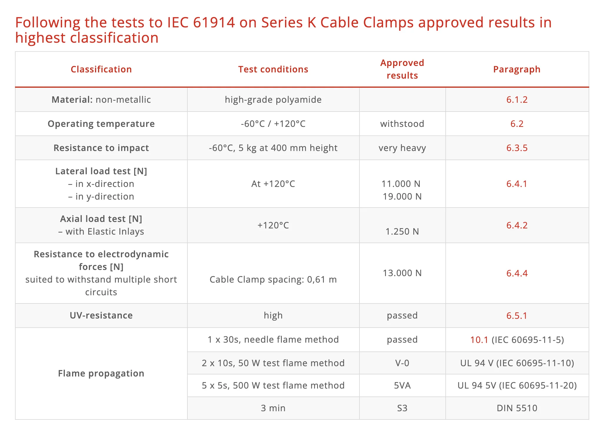 KS Series with factory fixed Elastic Inlays (EE) — technical image 4