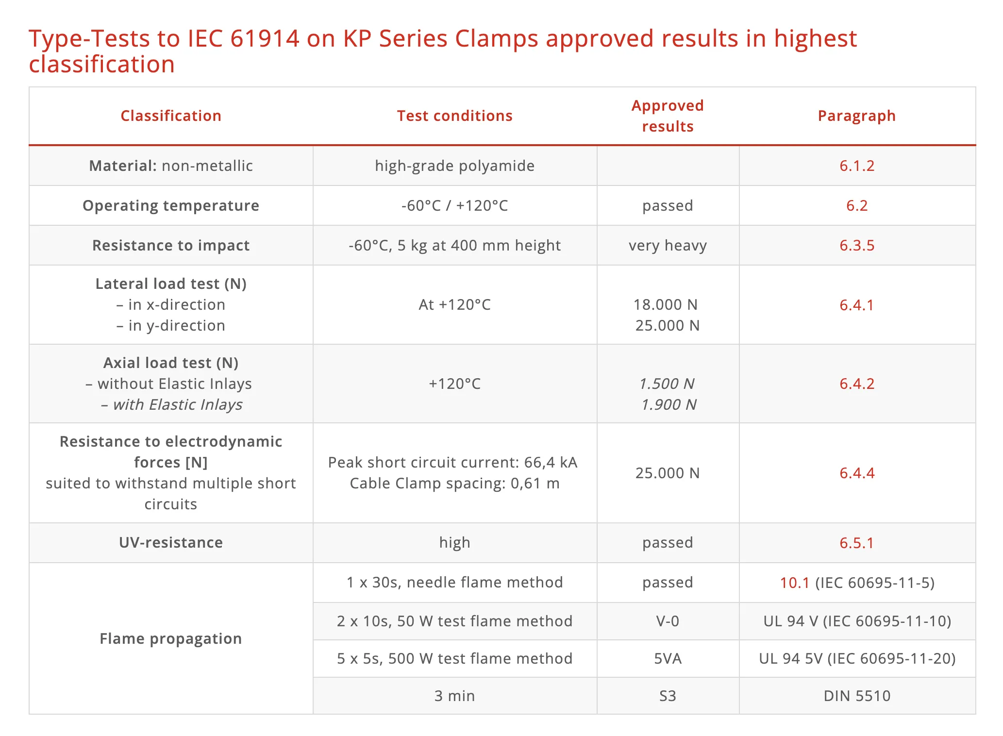 KP Series — technical image 2