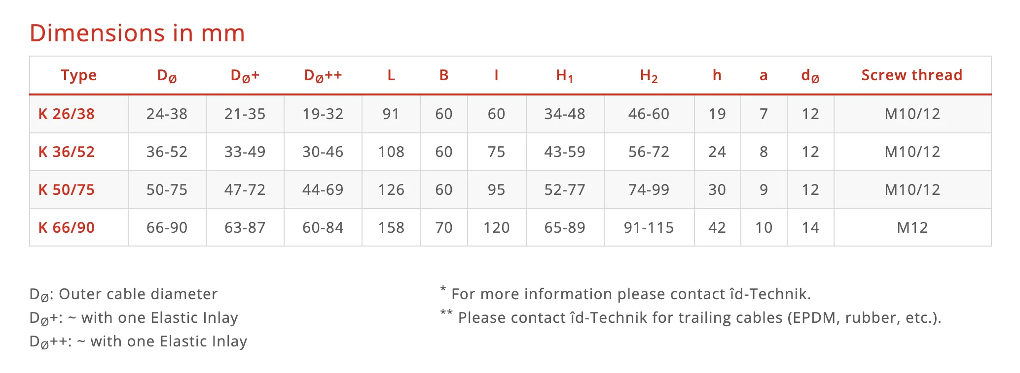 K Series — technical image 2
